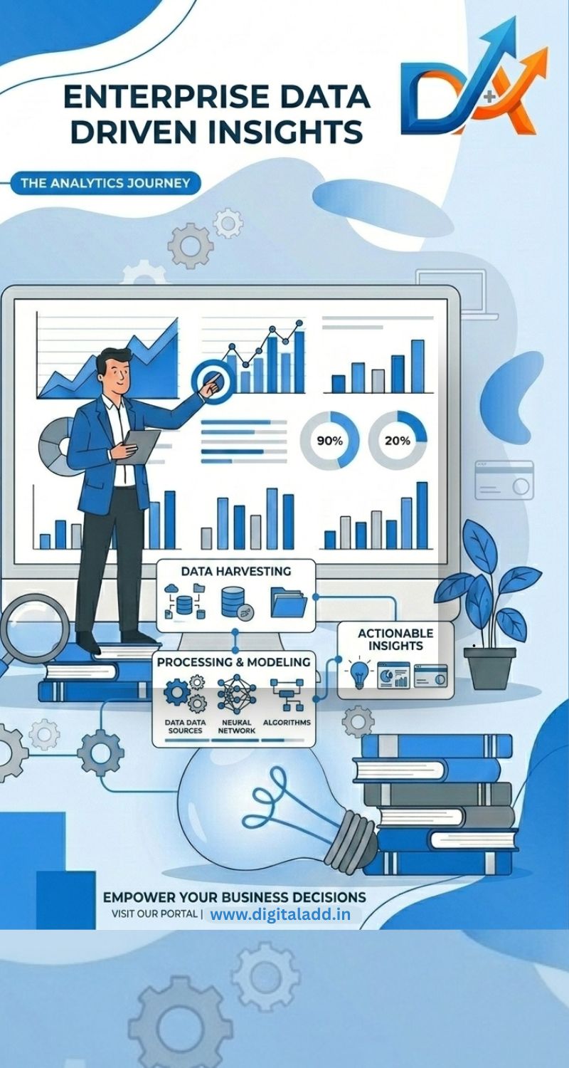 Best Digital Marketing Freelancer in Gujarat 2